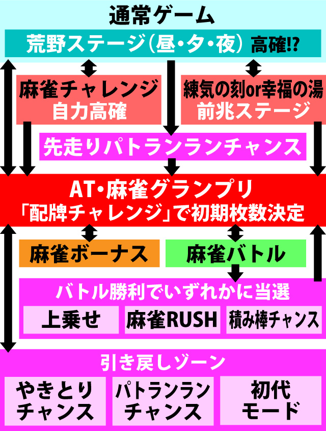 2.1.1 図解ゲームチャート