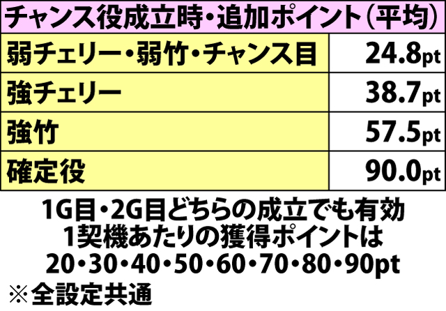 4.9.1 麻雀チャレンジ[あやか]・各種抽選値