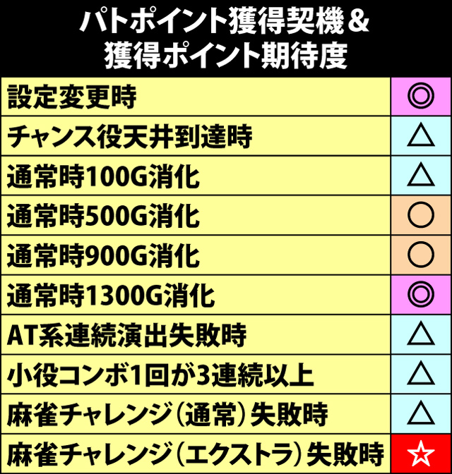 4.14.1 パトポイント獲得契機&ポイント期待度