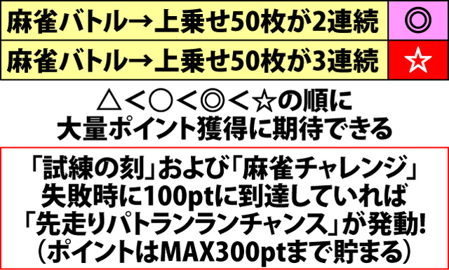 4.14.1 パトポイント獲得契機&ポイント期待度