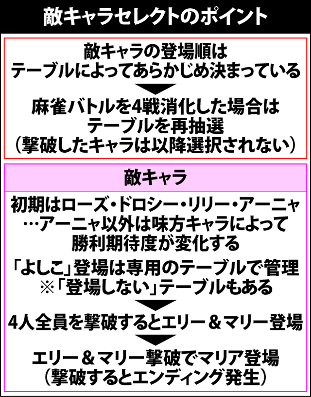 5.14.1 敵キャラセレクトのポイント&抽選内容