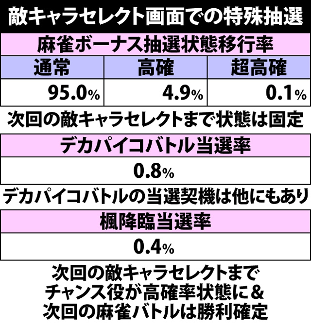 5.14.1 敵キャラセレクトのポイント&抽選内容