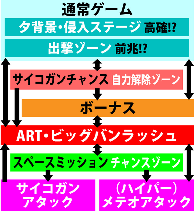 2.1.1 図解ゲームチャート