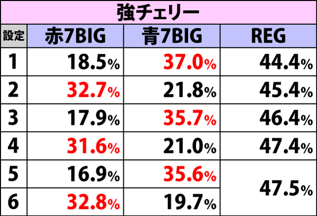 5.6.1 契機別・ボーナス重複割合