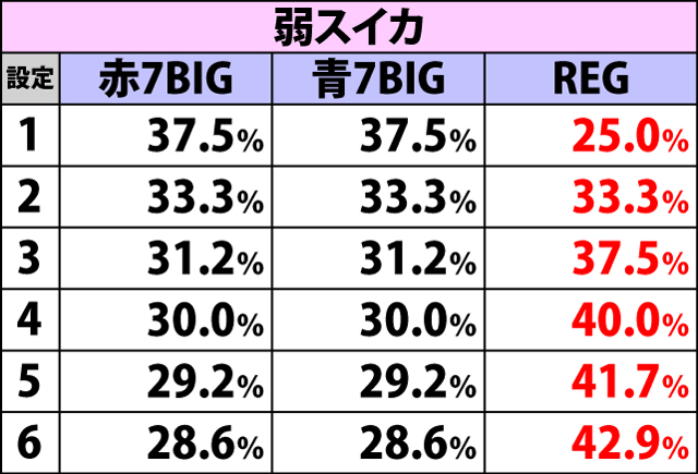 5.5.1 契機別・ボーナス重複割合(続き)