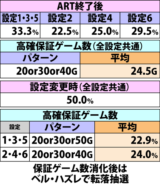5.7.1 通常時・高確移行率(続き)