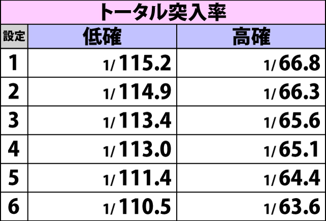7.5.1 スペースミッション・各種抽選値