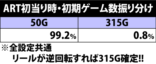 7.8.1 ART初当り時・初期ゲーム数振り分け