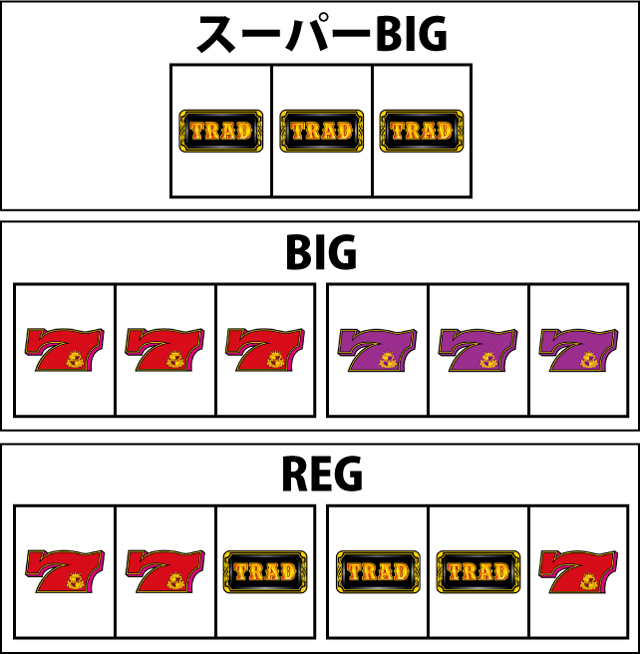 1.3.1 ボーナスのポイント