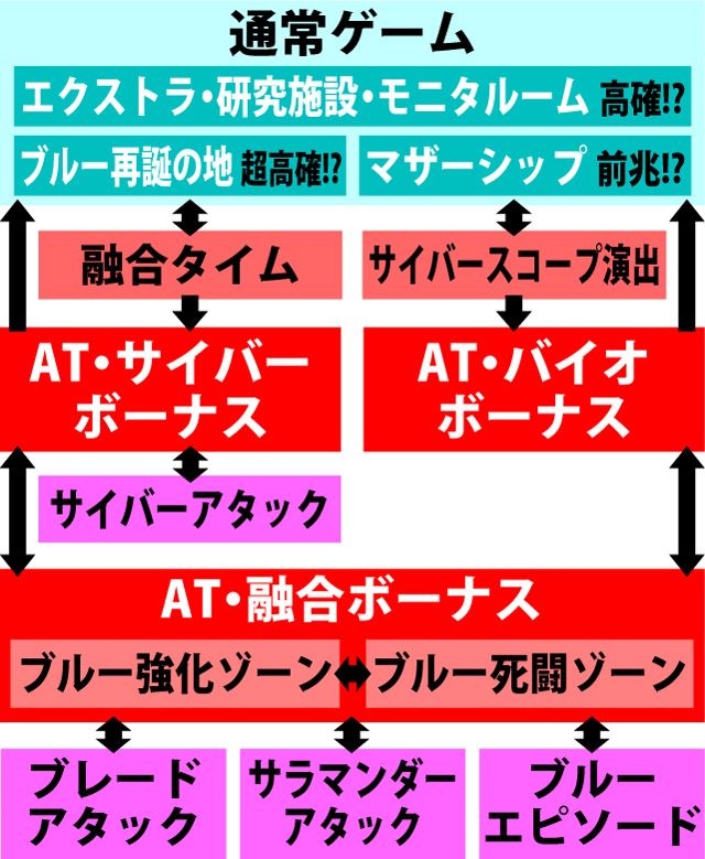 2.1.1 図解ゲームチャート