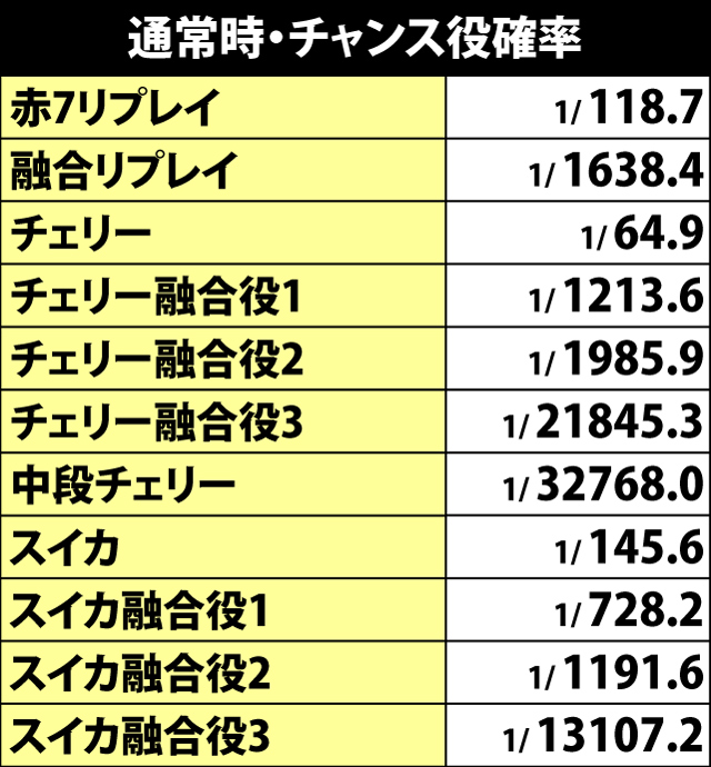 4.3.1 通常時・チャンス役確率