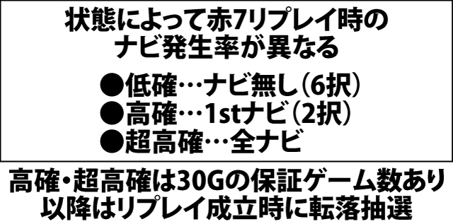 4.5.1 赤7ナビ状態移行率