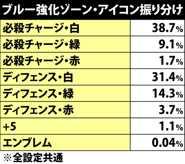 5.11.1 ブルー強化ゾーン・各役成立時のポイント獲得抽選
