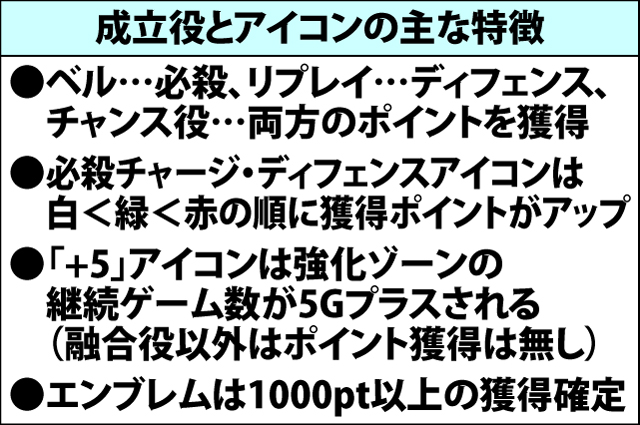 5.11.1 ブルー強化ゾーン・各役成立時のポイント獲得抽選