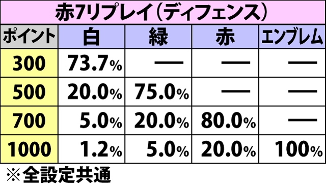 5.12.1 ブルー強化ゾーン・リプレイ成立時の獲得ポイント振り分け
