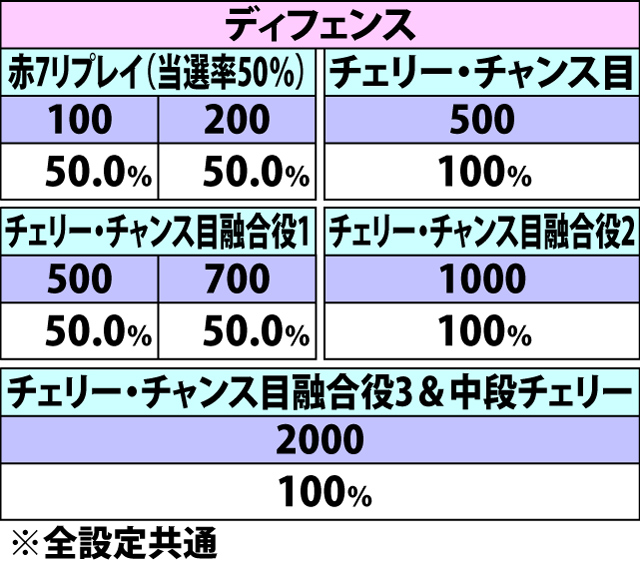 5.17.1 ブルーエピソード・各役成立時のポイント獲得振り分け