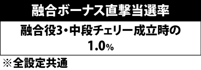 4.2.1 各役成立時・融合ボーナス直撃当選率