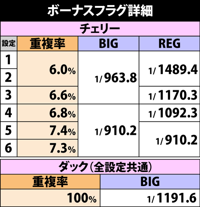 2.1.1 ボーナスフラグ詳細