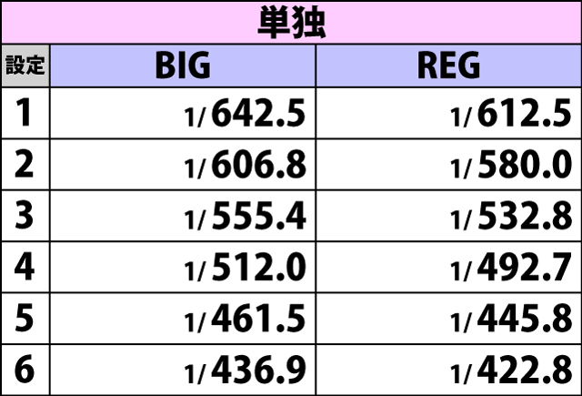 2.1.1 ボーナスフラグ詳細