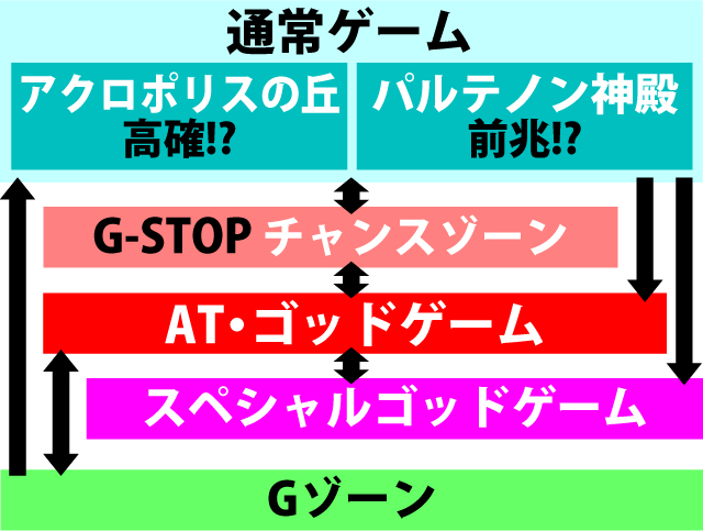 2.7.1 図解ゲームチャート