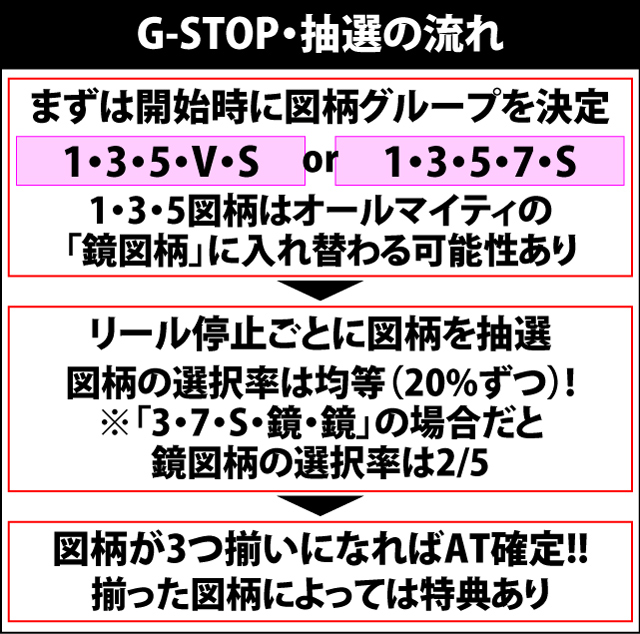 2.2.1 G-STOP・AT抽選の流れ