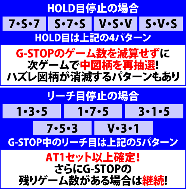 2.2.1 G-STOP・AT抽選の流れ