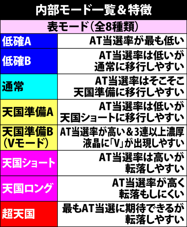 2.1.1 内部モードのポイント