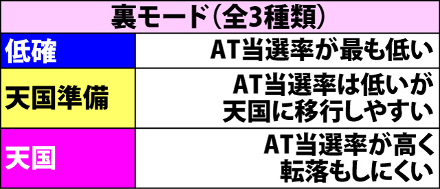 2.1.1 内部モードのポイント