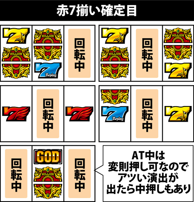 6.9.1 赤7揃い確定目