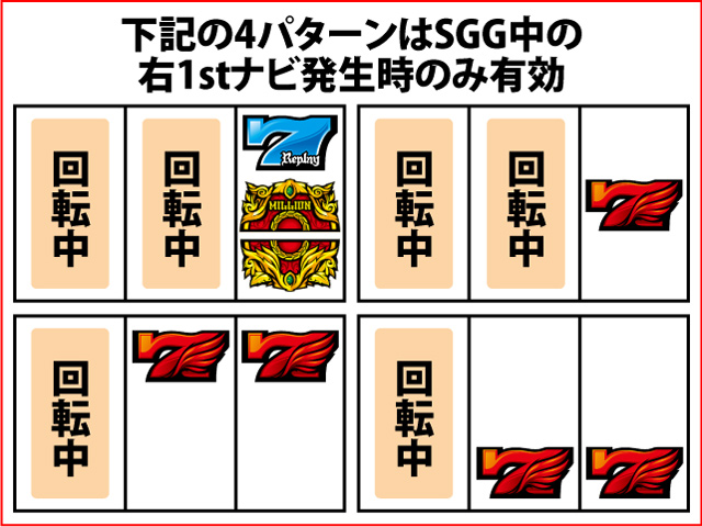 6.9.1 赤7揃い確定目