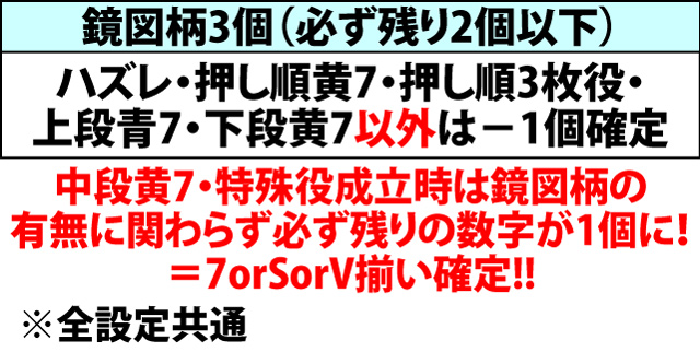 4.29.1 HOLD目停止時・図柄グループの数字減算振り分け(続き)