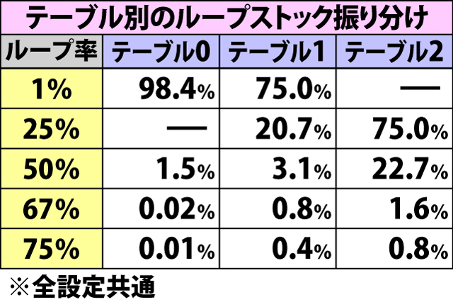 5.18.1 SGG中・巻き戻し当選時のループストック振り分け