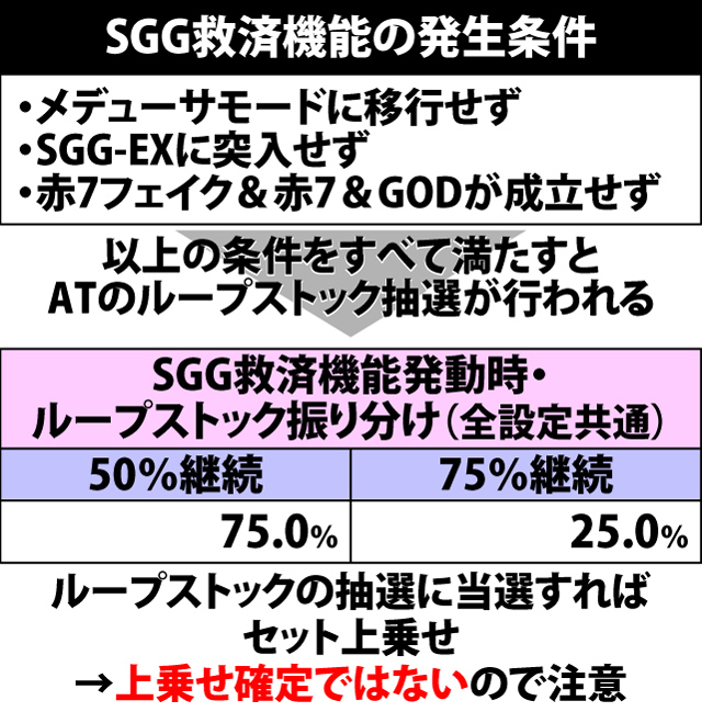 5.19.1 SGG・救済抽選