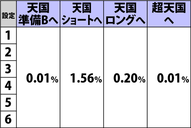 4.15.1 設定変更時・内部モード移行率