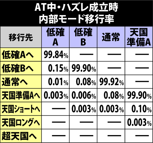 5.6.1 AT中・ハズレ成立時の内部モード移行