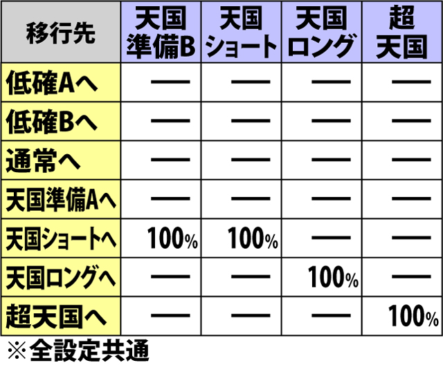 5.6.1 AT中・ハズレ成立時の内部モード移行