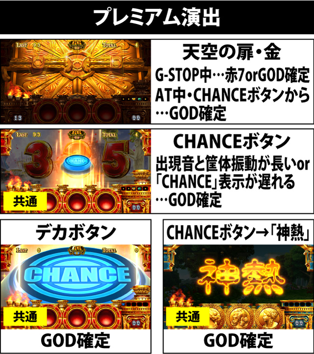 6.2.1 プレミアム演出