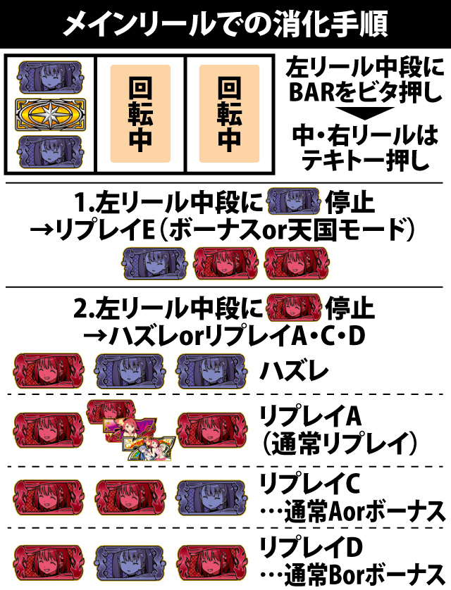 2.1.1 メインリールでの消化手順