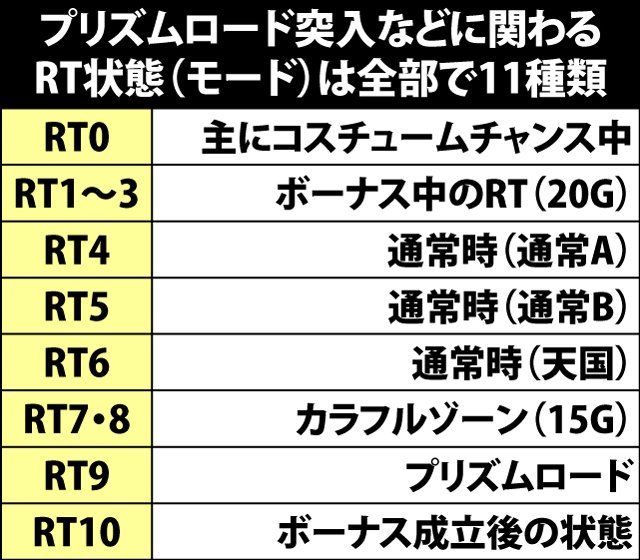 4.2.1 通常時の状態移行の仕組みとリプレイ確率