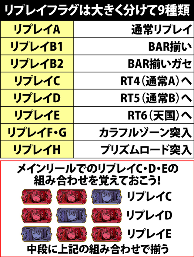 4.2.1 通常時の状態移行の仕組みとリプレイ確率