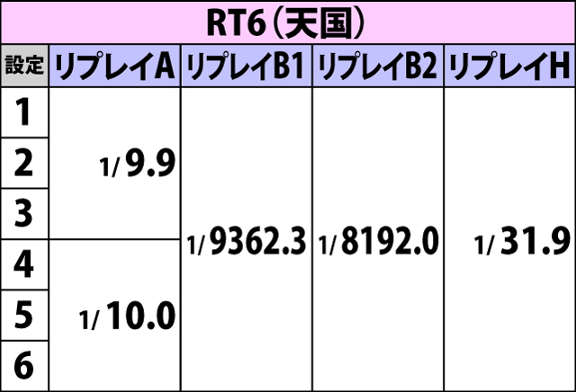 4.6.1 RT4〜6滞在時・リプレイ確率(続き)