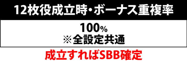 4.14.1 12枚役成立時・ボーナス重複率