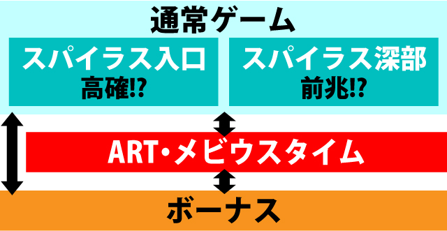 2.1.1 図解ゲームチャート
