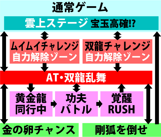 2.1.1 図解ゲームチャート