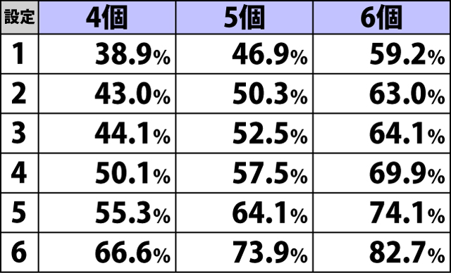 4.17.1 ムイムイチャレンジ・トータル突入率&AT当選期待度