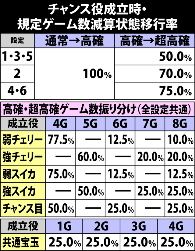 4.21.1 ムイムイチャレンジ・規定ゲーム数減算抽選