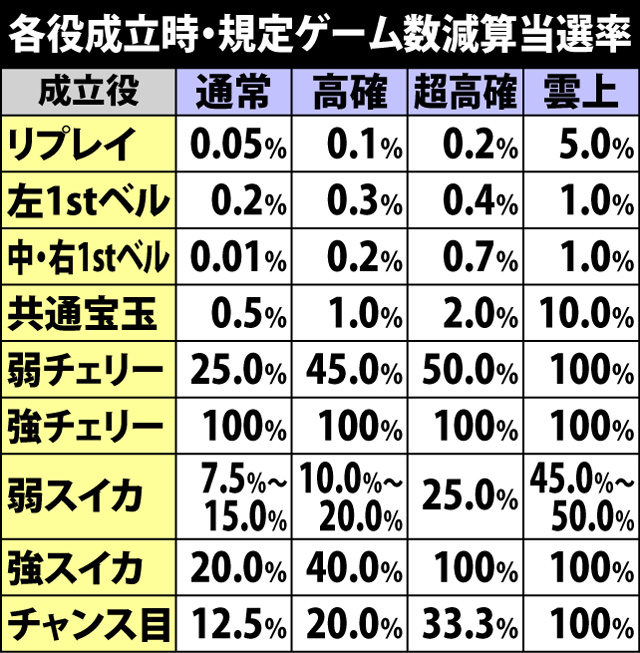 4.20.1 ムイムイチャレンジ・規定ゲーム数減算抽選(続き)