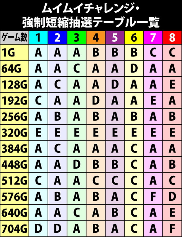 4.23.1 ムイムイチャレンジ・強制短縮抽選
