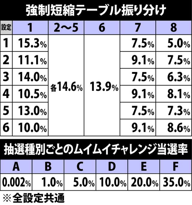 4.22.1 ムイムイチャレンジ・強制短縮抽選(続き)