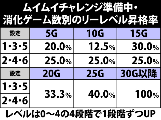 4.31.1 ムイムイチャレンジ中・リー登場抽選